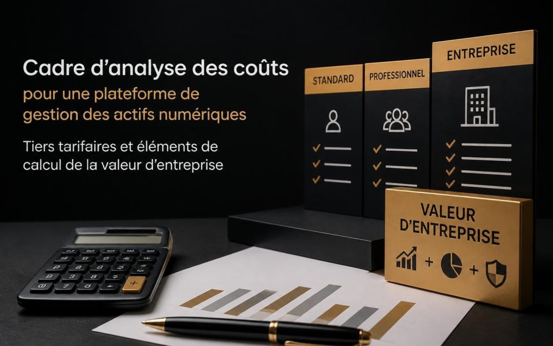 Brandfolder : tarifs et analyse complète 2026