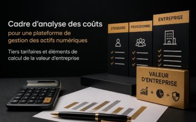 Brandfolder Pricing : Analyse et Guide Complet 2026
