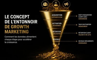 Growth Marketing Agency : Guide Complet 2026