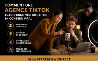 TikTok Marketing Agency : guide complet 2026