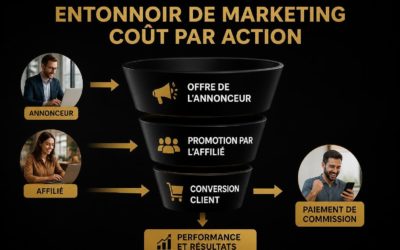 CPA Marketing : Le Guide Complet pour 2026