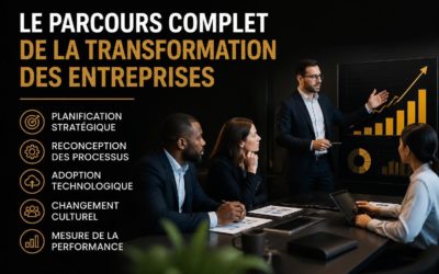 Transformation Entreprise : Guide Pratique 2026