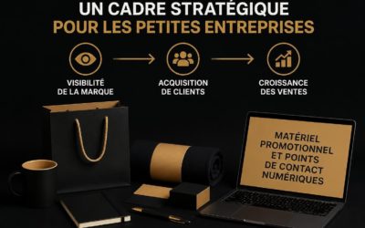 Marketing Items pour TPE: Guide Pratique 2026