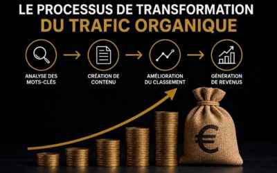 SEO Business : Guide 2026 pour PME suisses