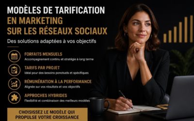 Social Media Marketing Agency Pricing Guide 2026