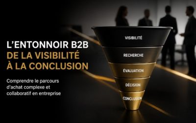 B to B Marketing en 2026 : stratégie, processus et impact