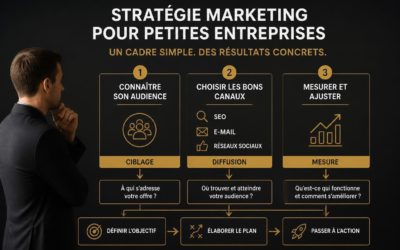 Best Marketing for Small Business (2026)