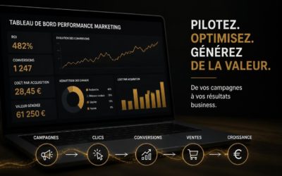 Performance Based Marketing Agency : Guide 2026