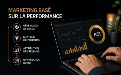 Performance Based Marketing Companies (Guide 2026)