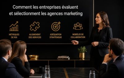 Business Marketing Companies : Guide Complet 2026