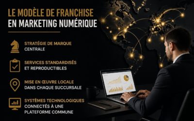 Franchise en Marketing Digital : Guide 2026