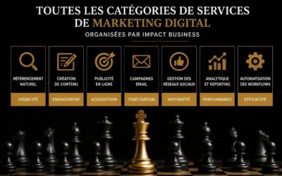 Liste des services de marketing digital essentiels 2026
