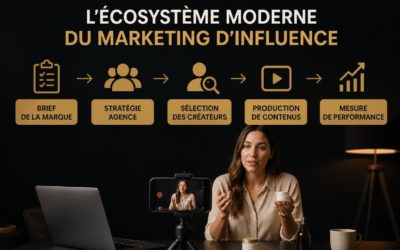 Top Influencer Agencies : Guide Complet 2026