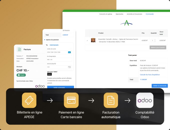 Billetterie et facturation automatisées de l'APEGE connectées à Odoo